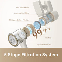 Dreame R10 Cordless Stick Vacuum