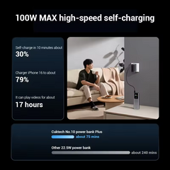 Cuktech 120W Powerbank 15000mAh