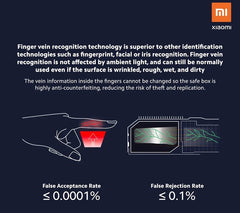 Smart Finger Vein Safety Box