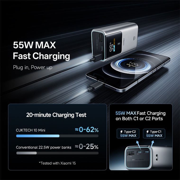 Cuktech 55W Powerbank 10000mAh