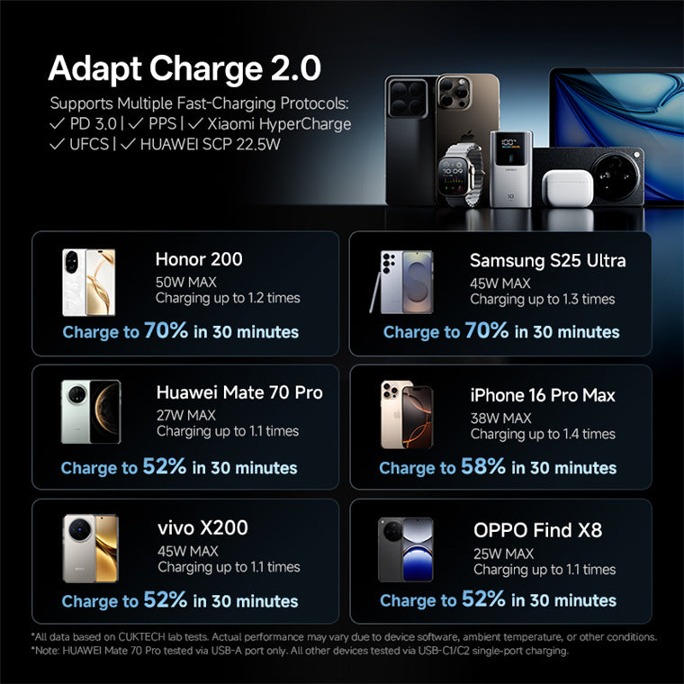 Cuktech 55W Powerbank 10000mAh
