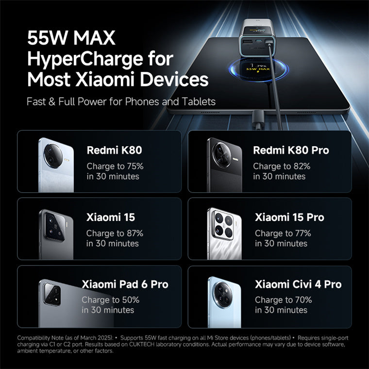 Cuktech 55W Powerbank 10000mAh