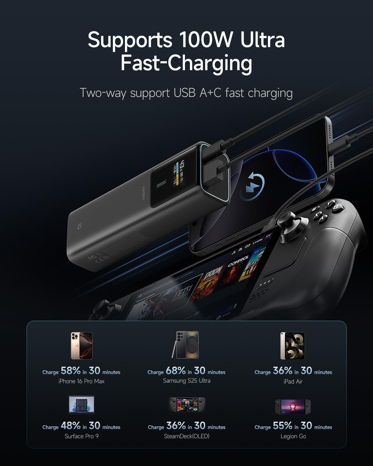 Cuktech 150W Powerbank 10,000mAh