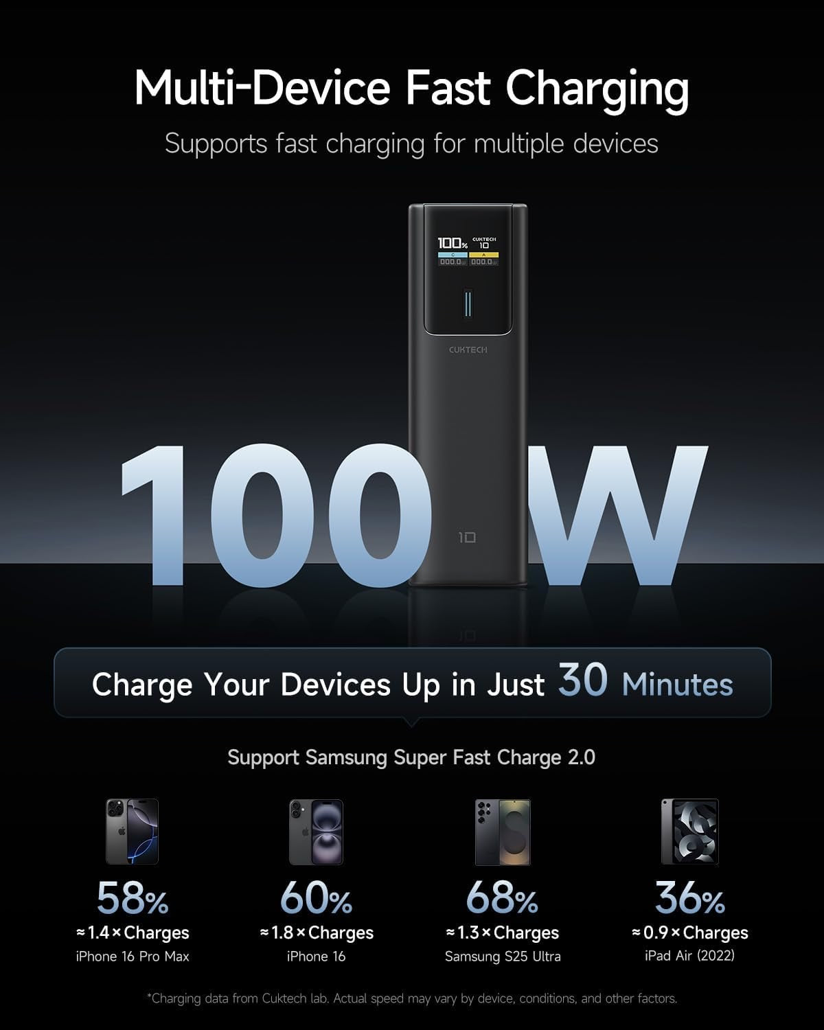 Cuktech 150W Powerbank 10,000mAh