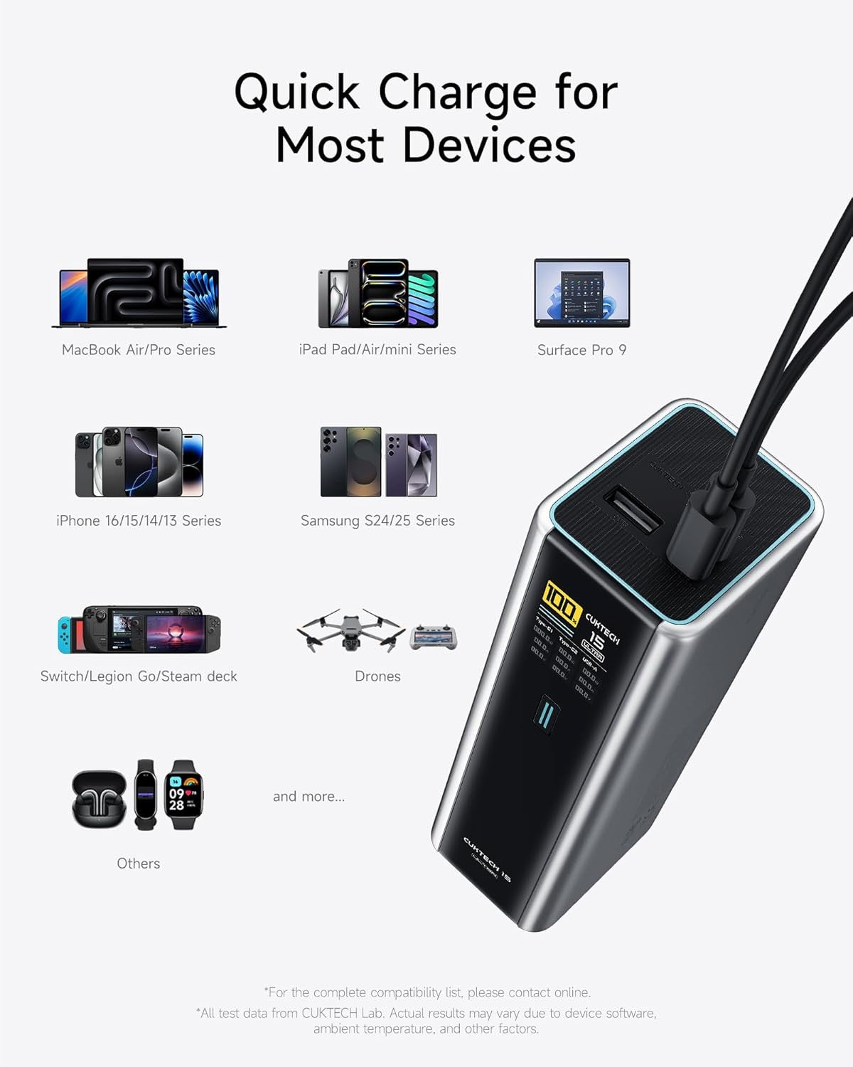 Cuktech 210W 20000mAh Power Bank