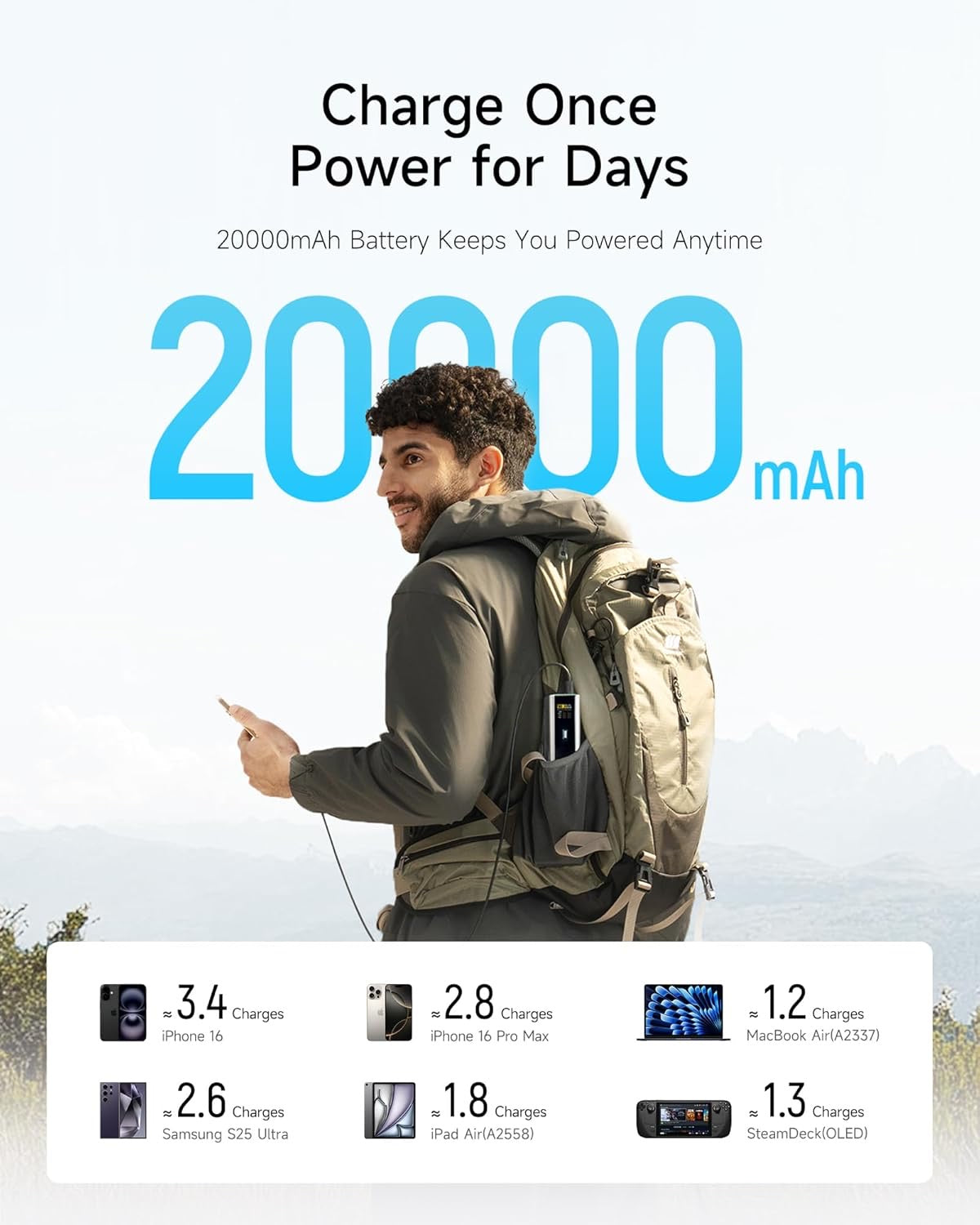 Cuktech 210W 20000mAh Power Bank