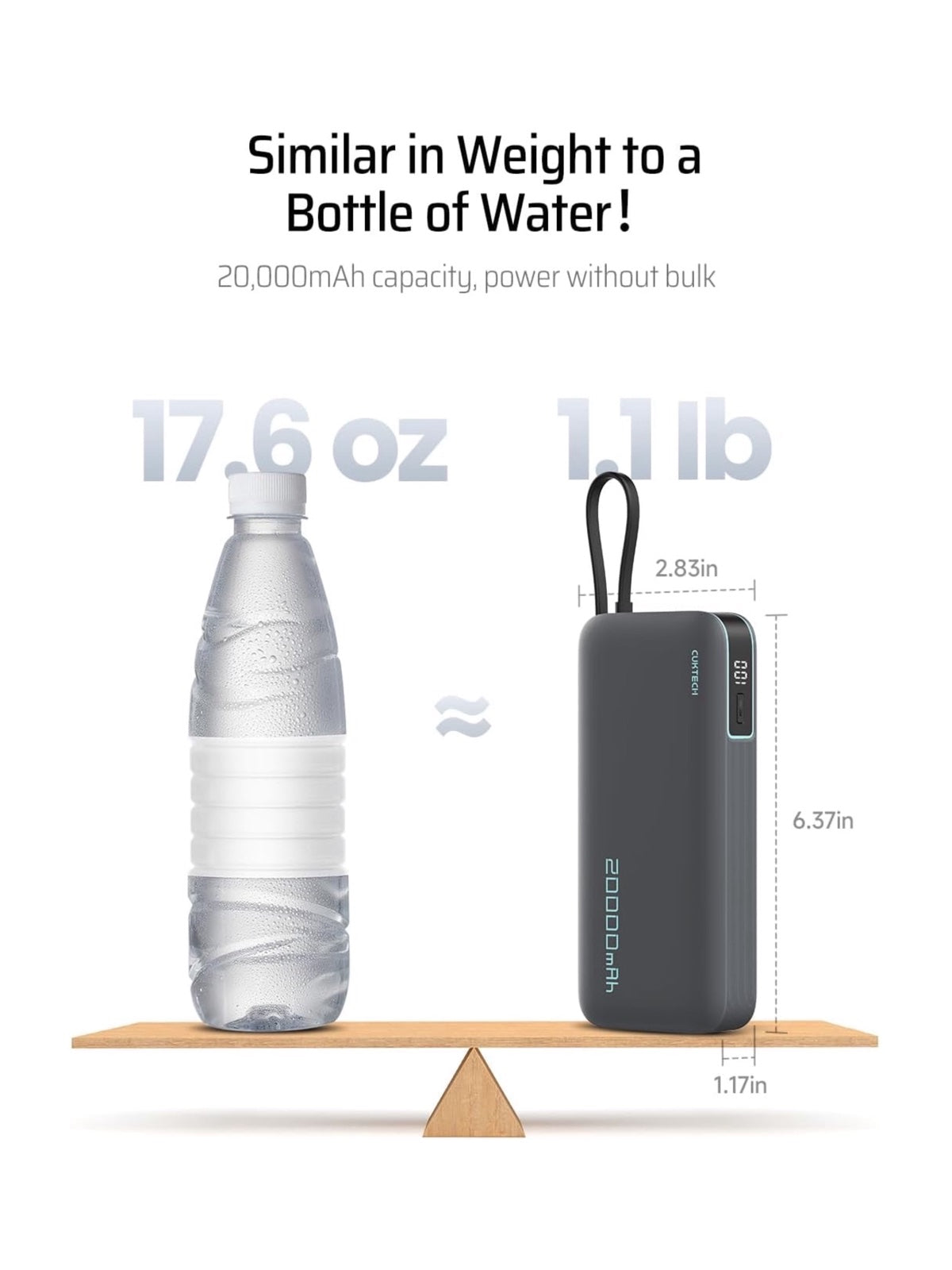 Cuktech 55w Powerbank 20000mAh