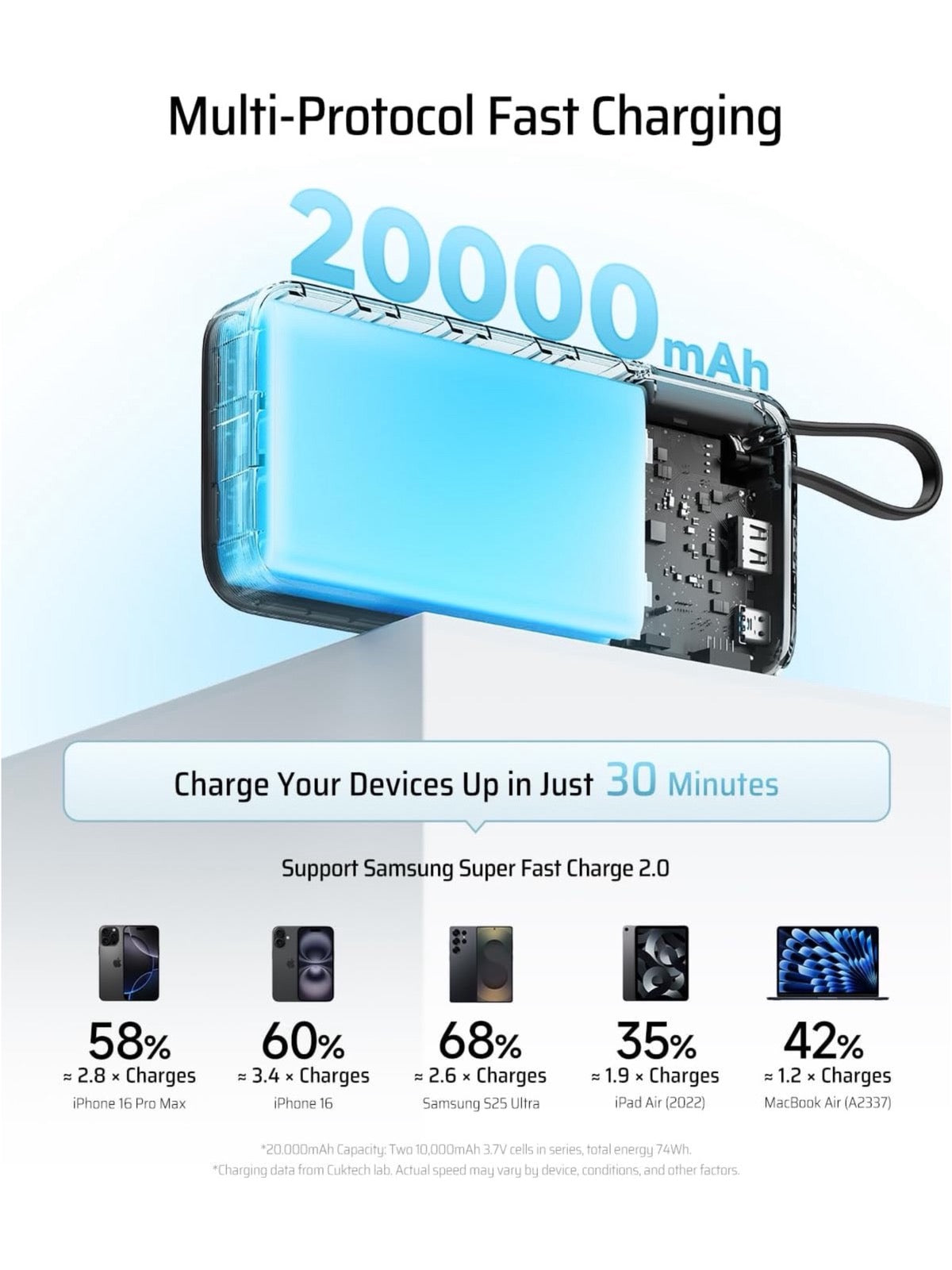 Cuktech 55w Powerbank 20000mAh