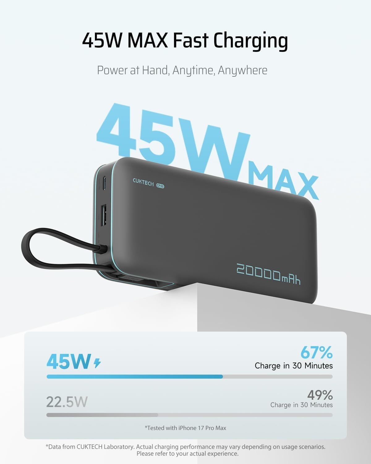 Cuktech 55w Powerbank 20000mAh