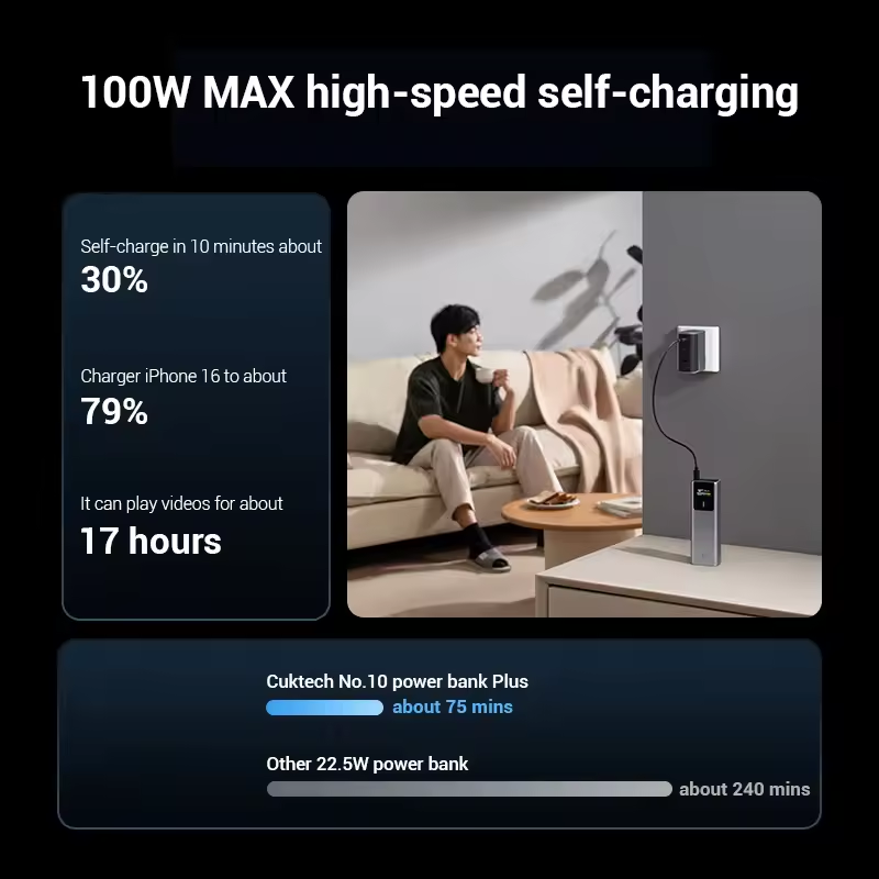 Cuktech 120W Powerbank 15000mAh